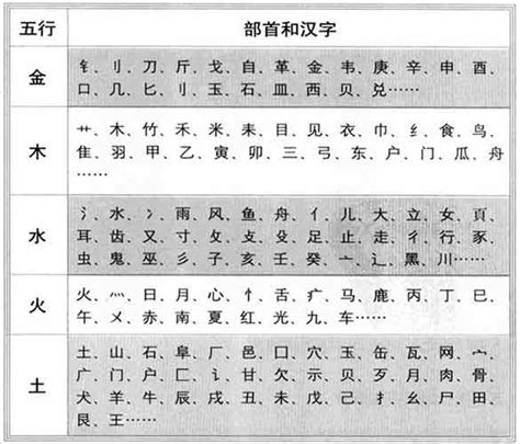 語五行|语字的五行属性